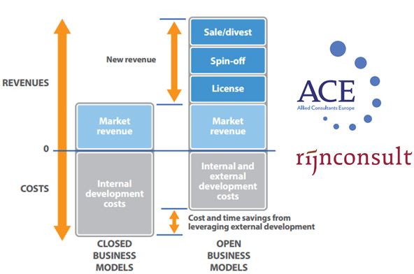 Open Innovatie Model